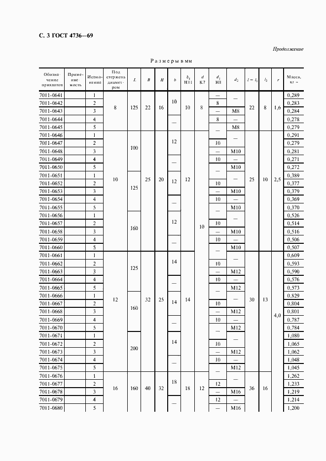 Страница 4 ГОСТ 4736-69