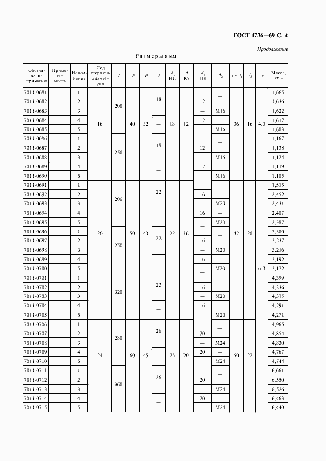 Страница 5 ГОСТ 4736-69