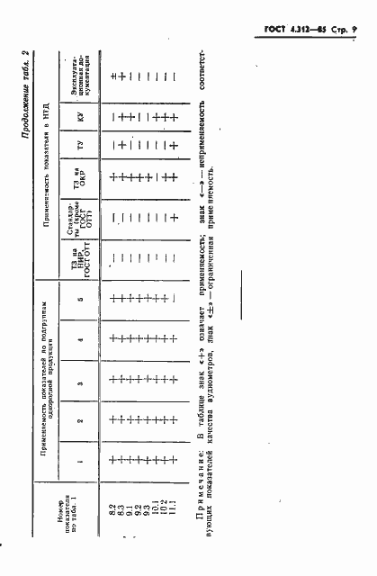 Страница 11 ГОСТ 4.312-85
