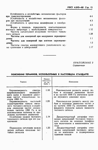 Страница 15 ГОСТ 4.312-85