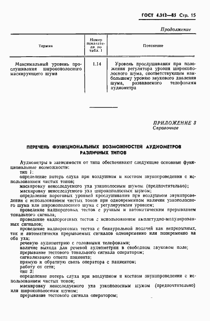 Страница 17 ГОСТ 4.312-85
