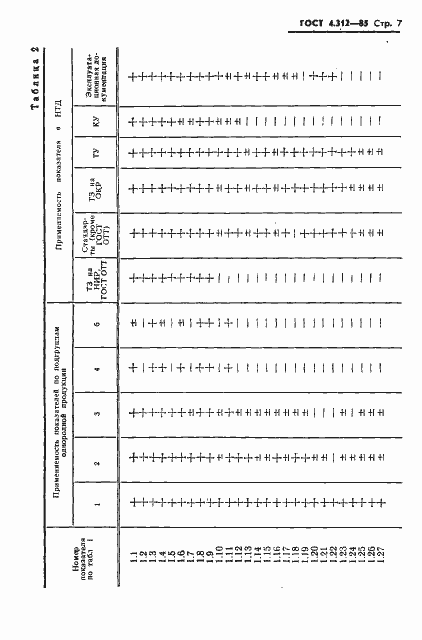 Страница 9 ГОСТ 4.312-85