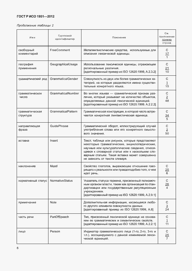 Страница 10 ГОСТ Р ИСО 1951-2012