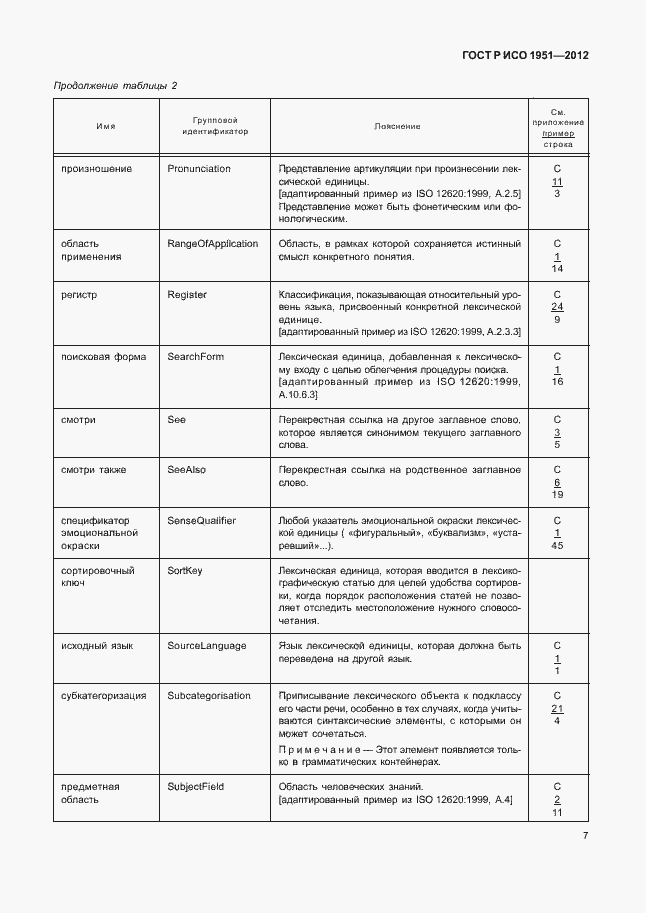 Страница 11 ГОСТ Р ИСО 1951-2012