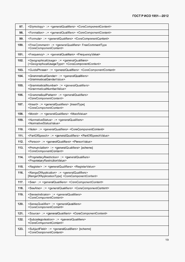 Страница 23 ГОСТ Р ИСО 1951-2012