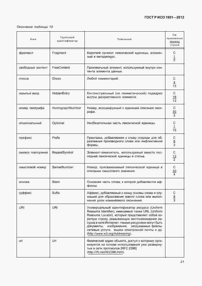 Страница 25 ГОСТ Р ИСО 1951-2012