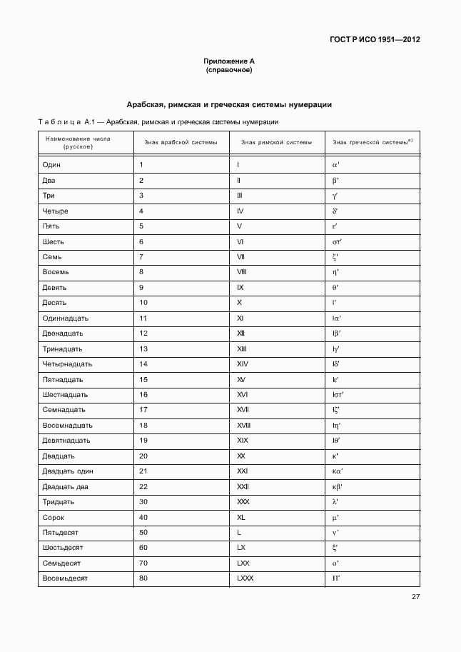 Страница 31 ГОСТ Р ИСО 1951-2012