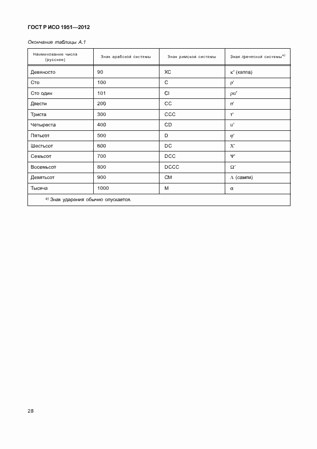 Страница 32 ГОСТ Р ИСО 1951-2012
