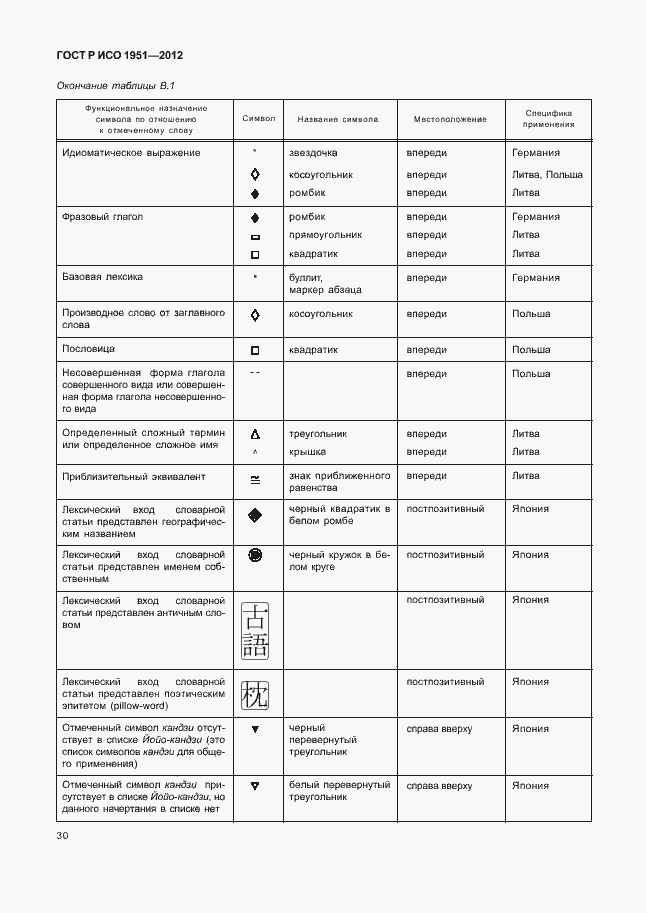 Страница 34 ГОСТ Р ИСО 1951-2012