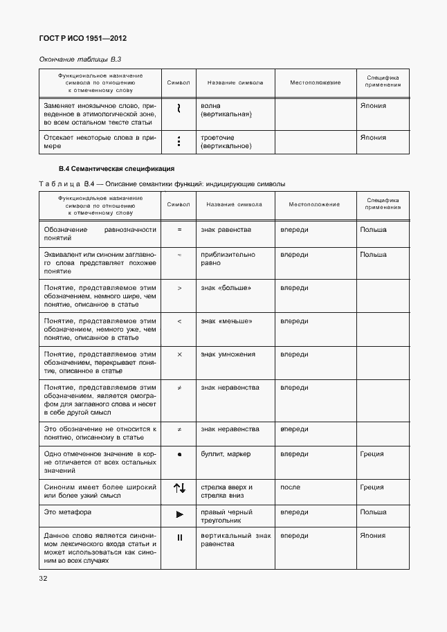 Страница 36 ГОСТ Р ИСО 1951-2012