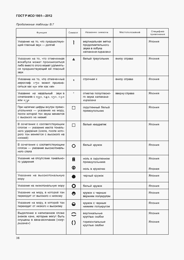 Страница 40 ГОСТ Р ИСО 1951-2012