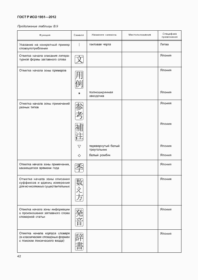 Страница 46 ГОСТ Р ИСО 1951-2012
