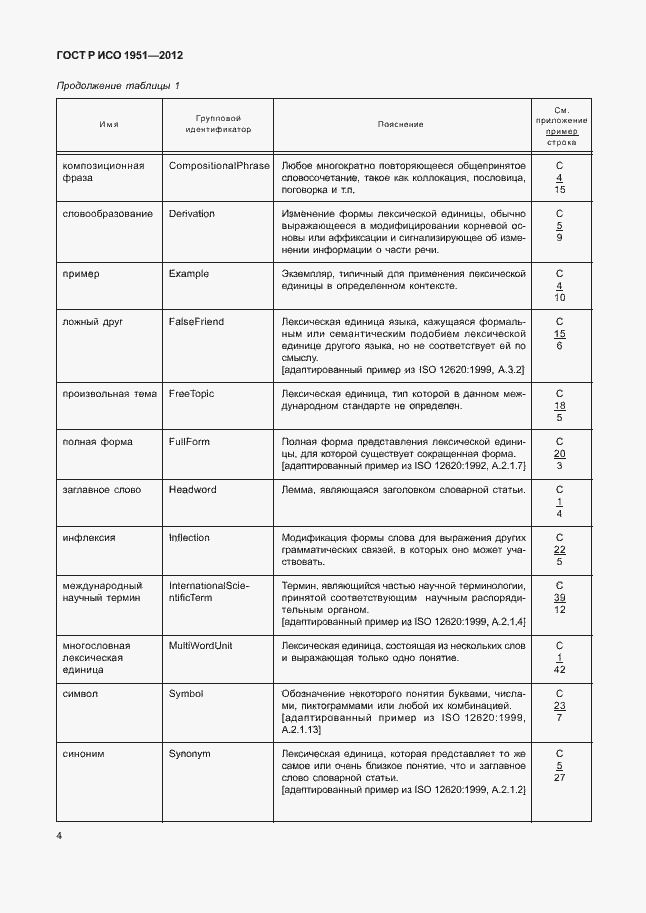 Страница 8 ГОСТ Р ИСО 1951-2012