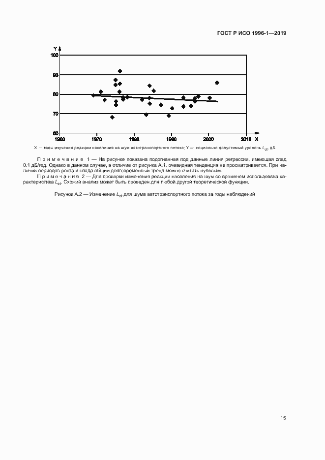 Страница 19 ГОСТ Р ИСО 1996-1-2019