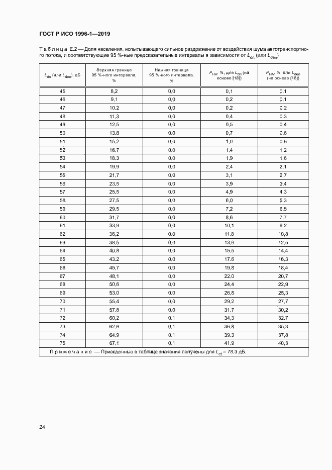 Страница 28 ГОСТ Р ИСО 1996-1-2019