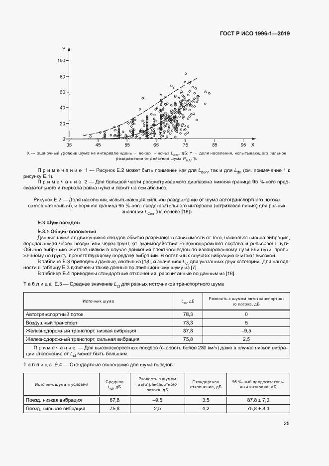 Страница 29 ГОСТ Р ИСО 1996-1-2019