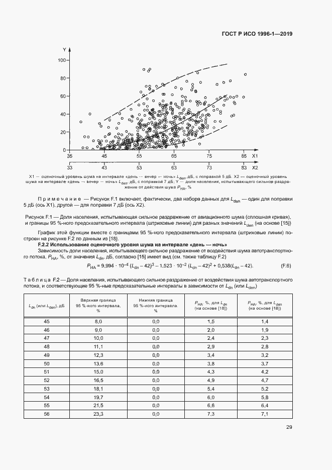 Страница 33 ГОСТ Р ИСО 1996-1-2019