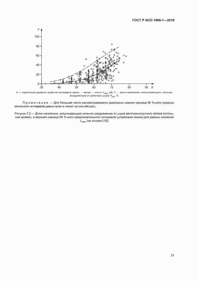 Страница 35 ГОСТ Р ИСО 1996-1-2019