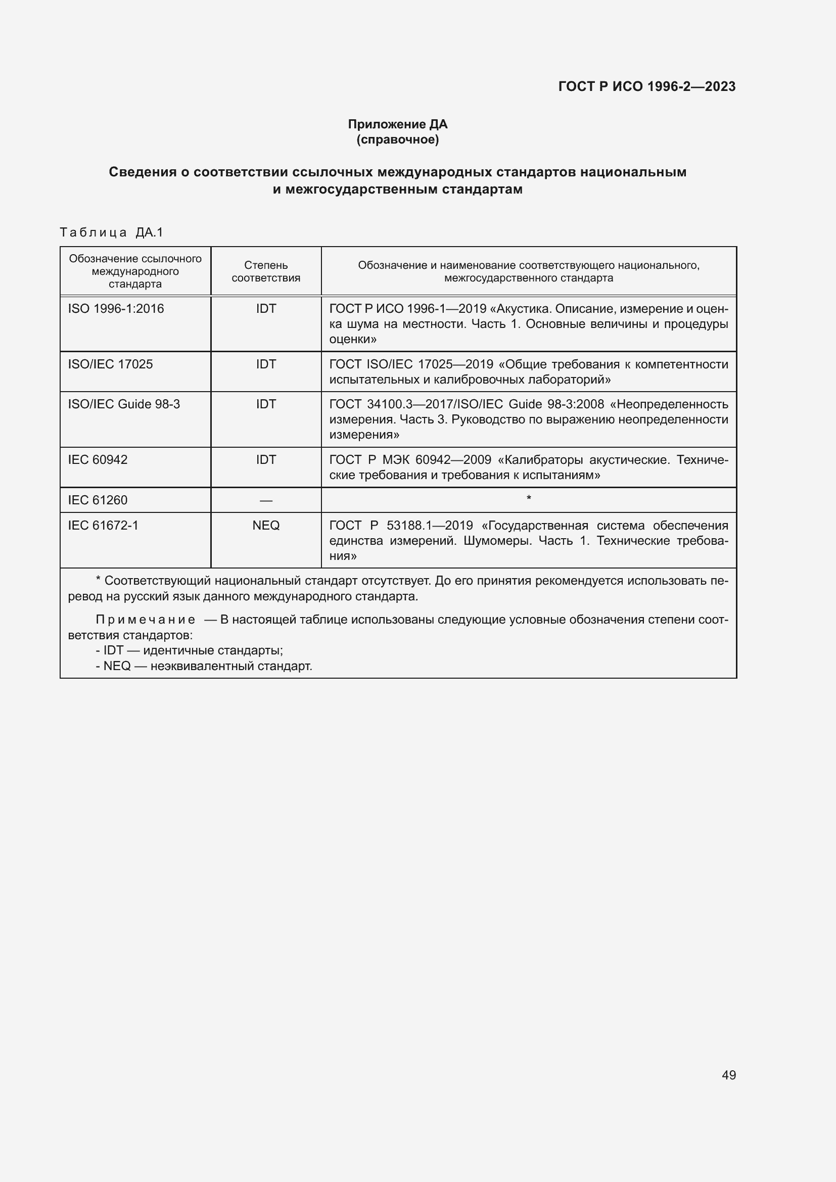 Страница 55 ГОСТ Р ИСО 1996-2-2023