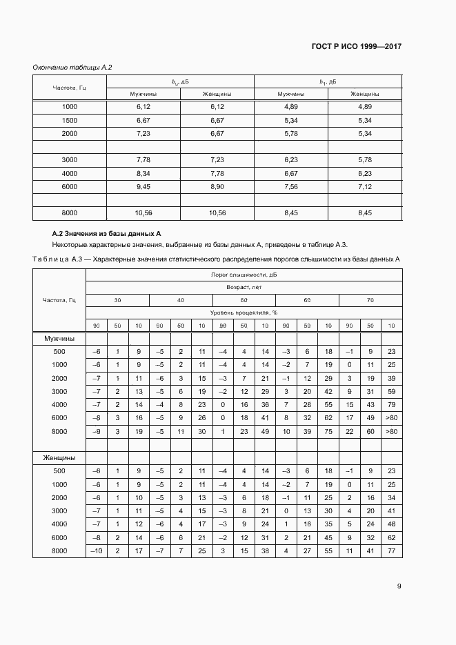 Страница 13 ГОСТ Р ИСО 1999-2017