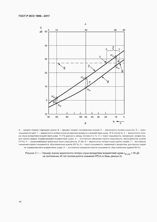 Страница 18 ГОСТ Р ИСО 1999-2017
