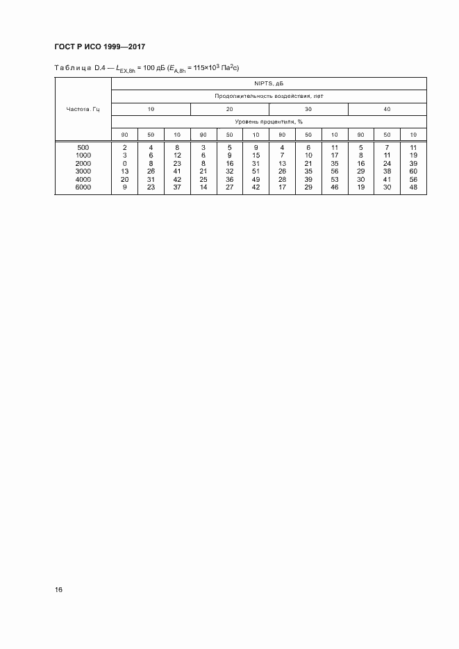 Страница 20 ГОСТ Р ИСО 1999-2017