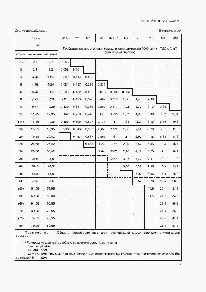 Страница 6 ГОСТ Р ИСО 2009-2013