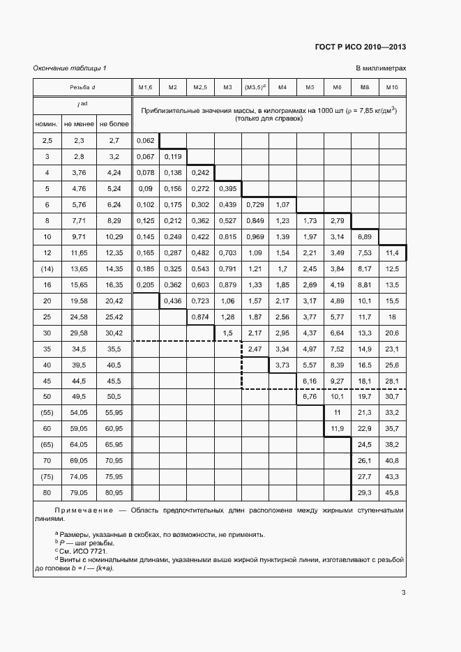 Страница 6 ГОСТ Р ИСО 2010-2013