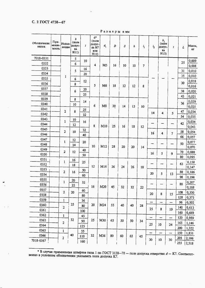 Страница 3 ГОСТ 4738-67