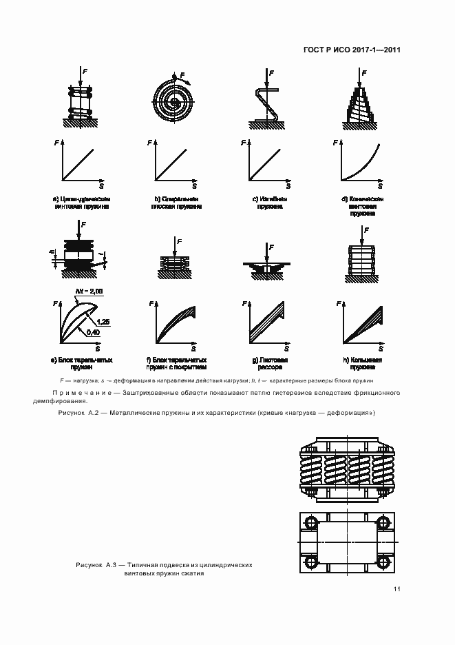Страница 15 ГОСТ Р ИСО 2017-1-2011