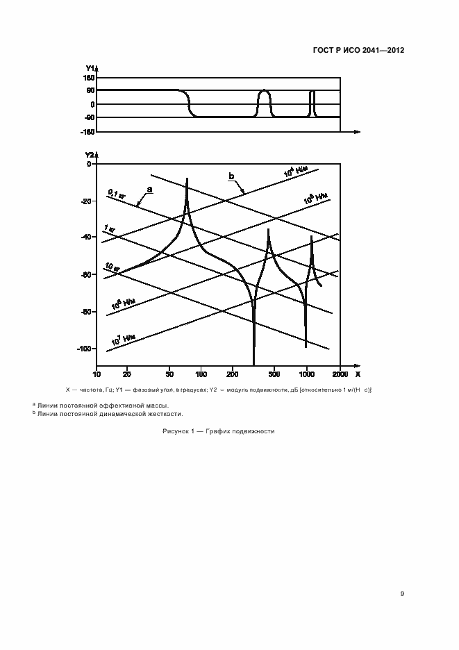 Страница 12 ГОСТ Р ИСО 2041-2012