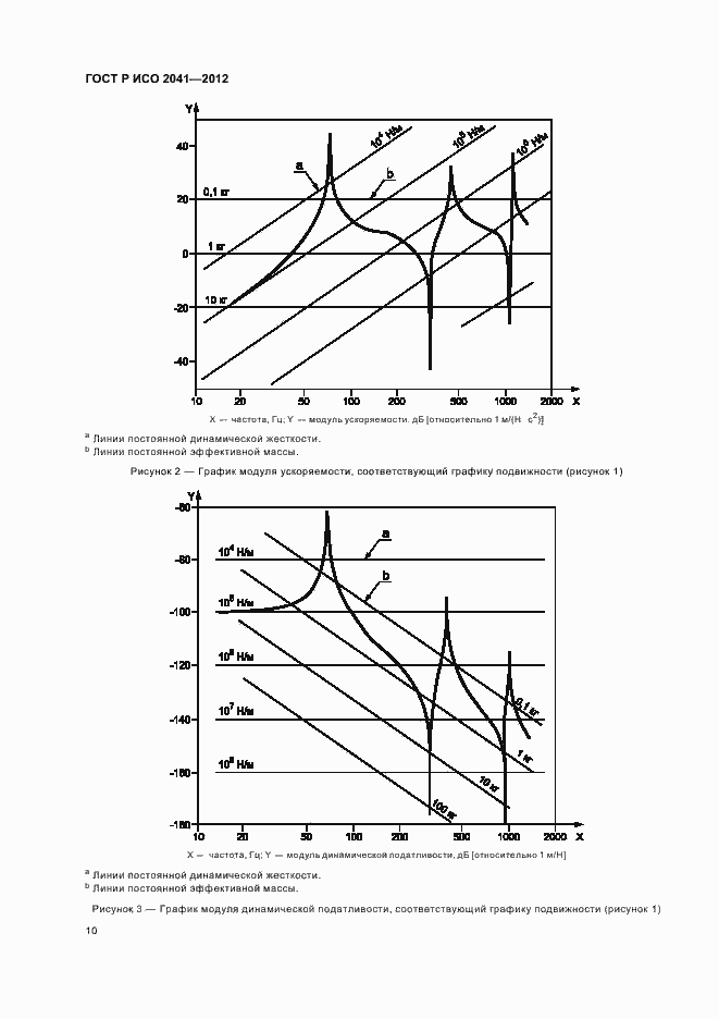 Страница 13 ГОСТ Р ИСО 2041-2012