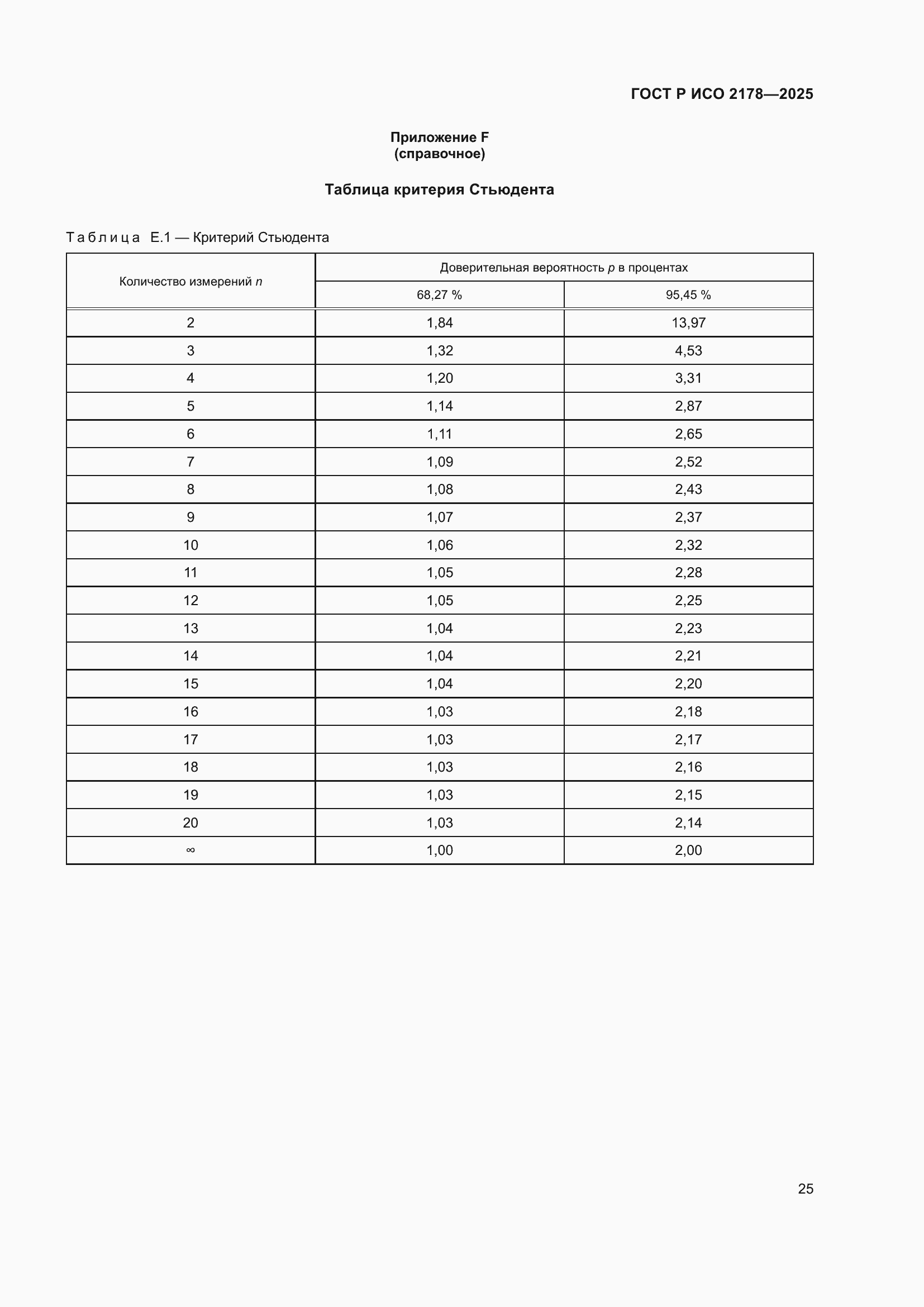 Страница 29 ГОСТ Р ИСО 2178-2025