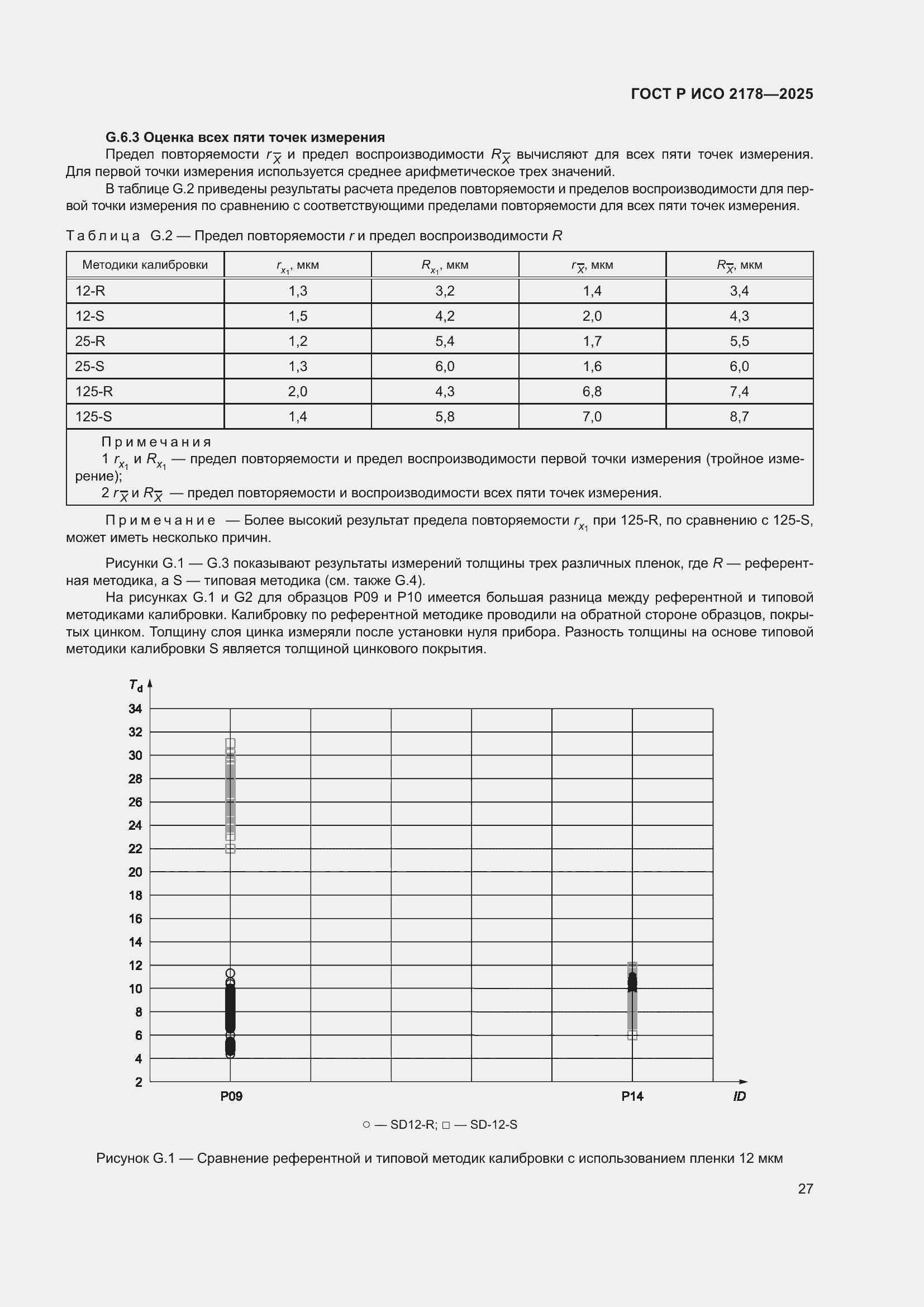 Страница 31 ГОСТ Р ИСО 2178-2025