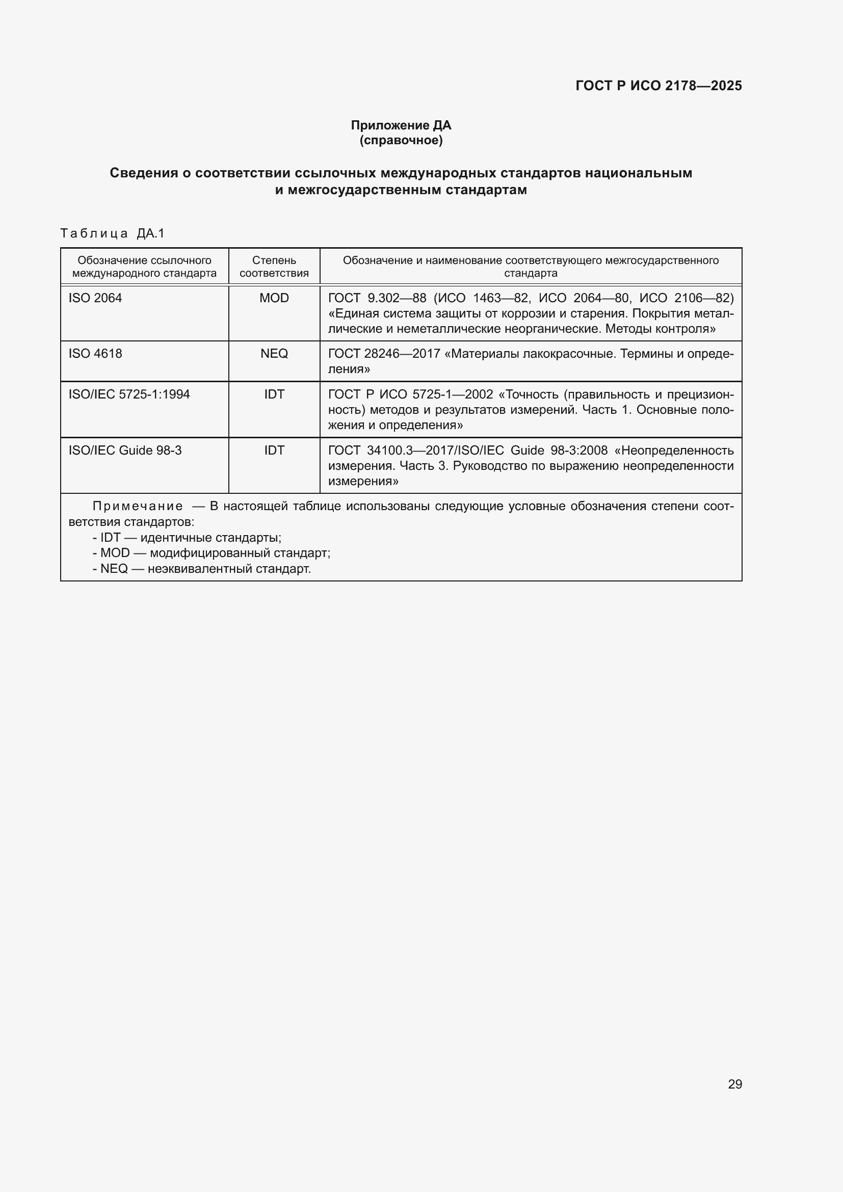 Страница 33 ГОСТ Р ИСО 2178-2025
