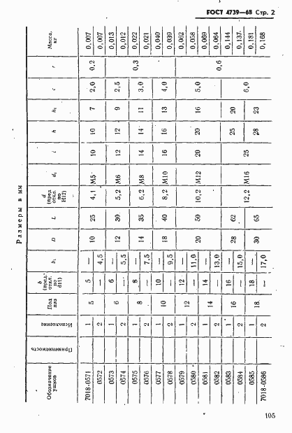 Страница 2 ГОСТ 4739-68