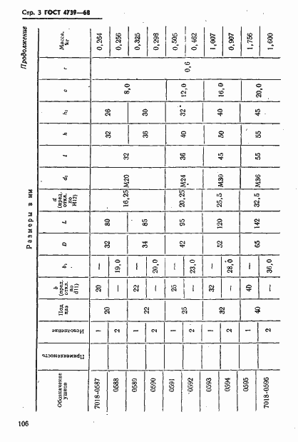 Страница 3 ГОСТ 4739-68