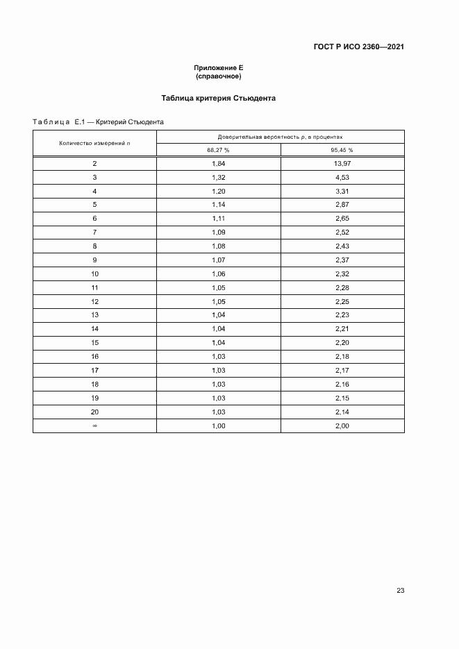 Страница 26 ГОСТ Р ИСО 2360-2021