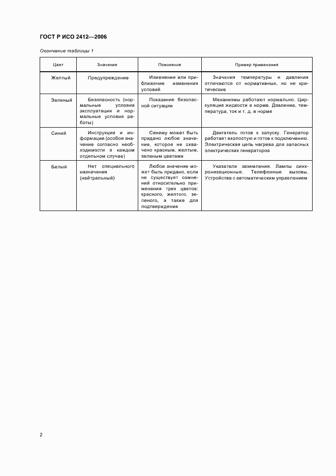 Страница 4 ГОСТ Р ИСО 2412-2006