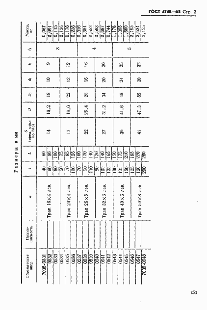 Страница 2 ГОСТ 4740-68