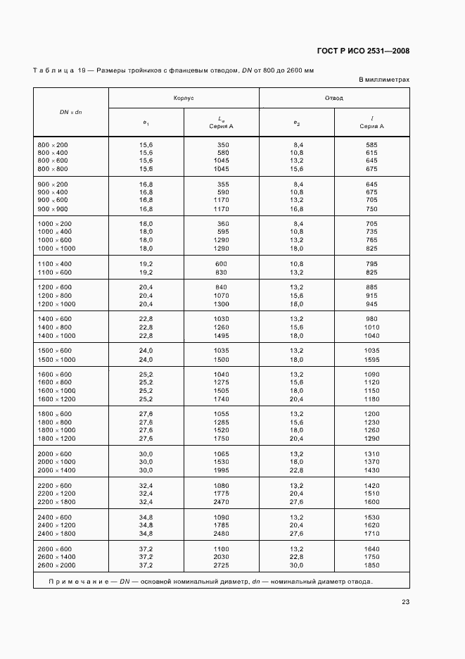 Страница 26 ГОСТ Р ИСО 2531-2008