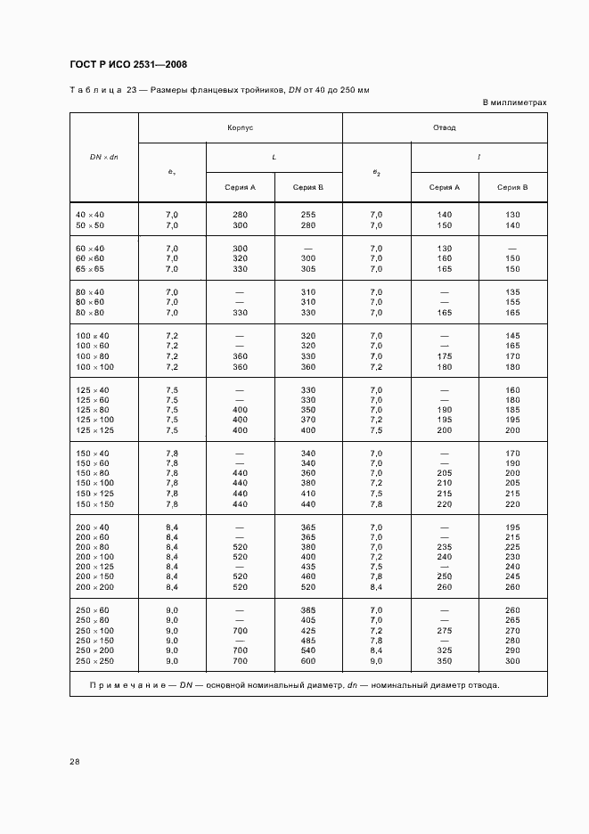 Страница 31 ГОСТ Р ИСО 2531-2008