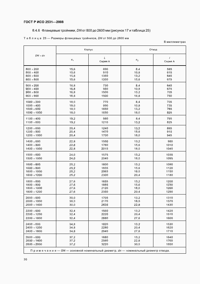 Страница 33 ГОСТ Р ИСО 2531-2008