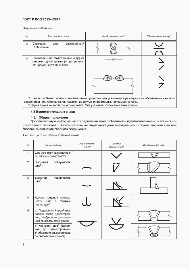 Страница 11 ГОСТ Р ИСО 2553-2017