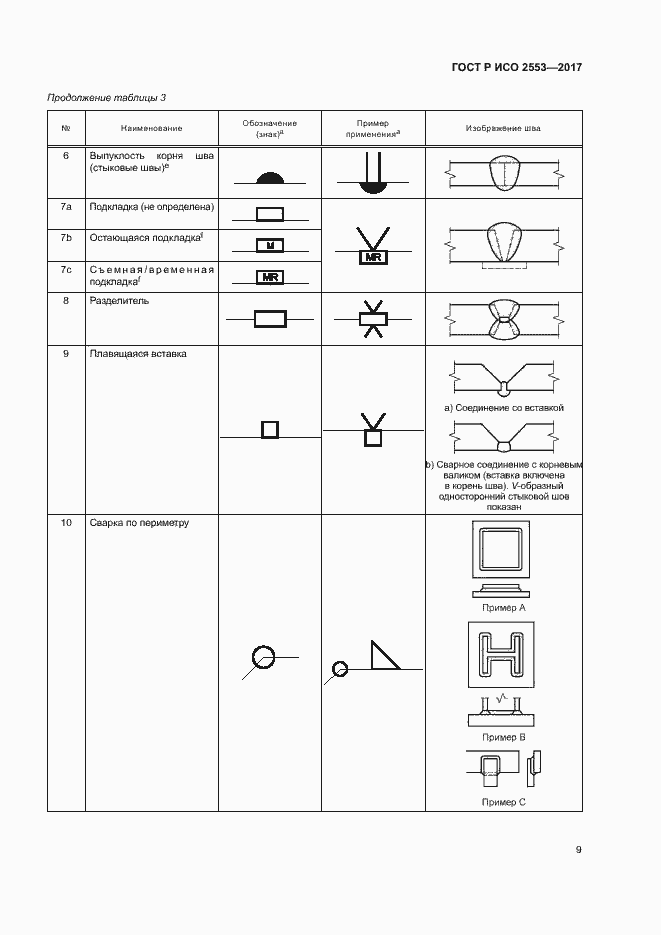 Страница 12 ГОСТ Р ИСО 2553-2017