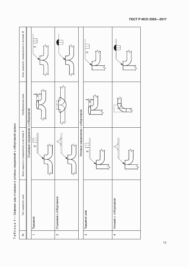 Страница 16 ГОСТ Р ИСО 2553-2017