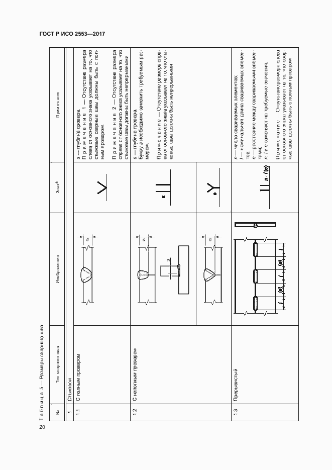 Страница 23 ГОСТ Р ИСО 2553-2017