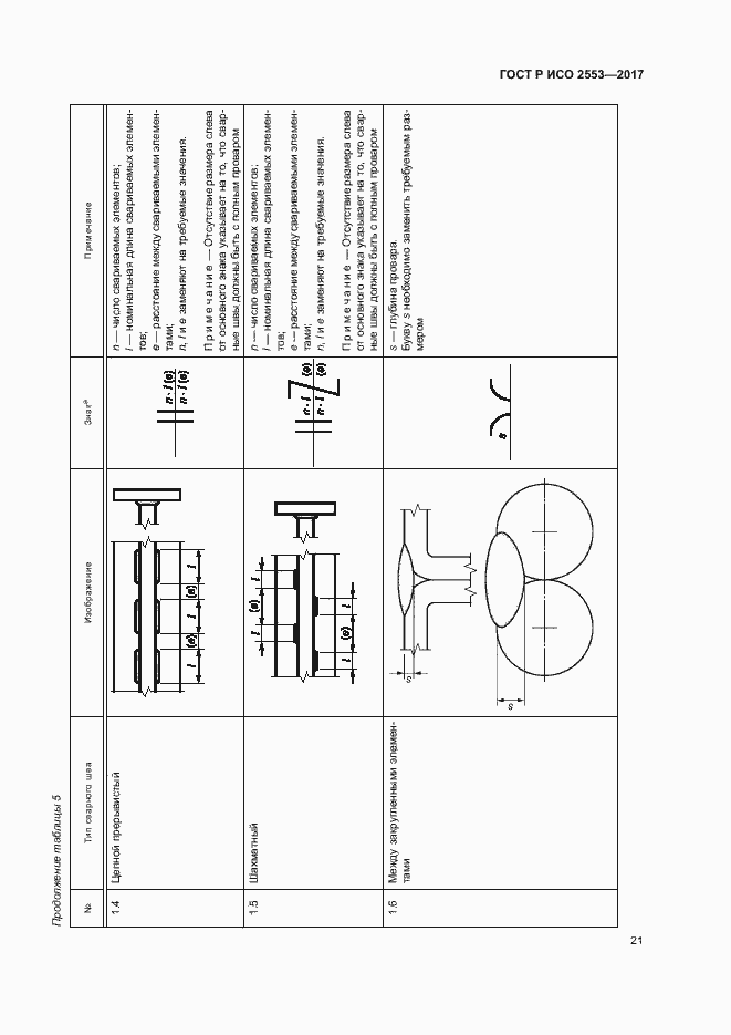 Страница 24 ГОСТ Р ИСО 2553-2017