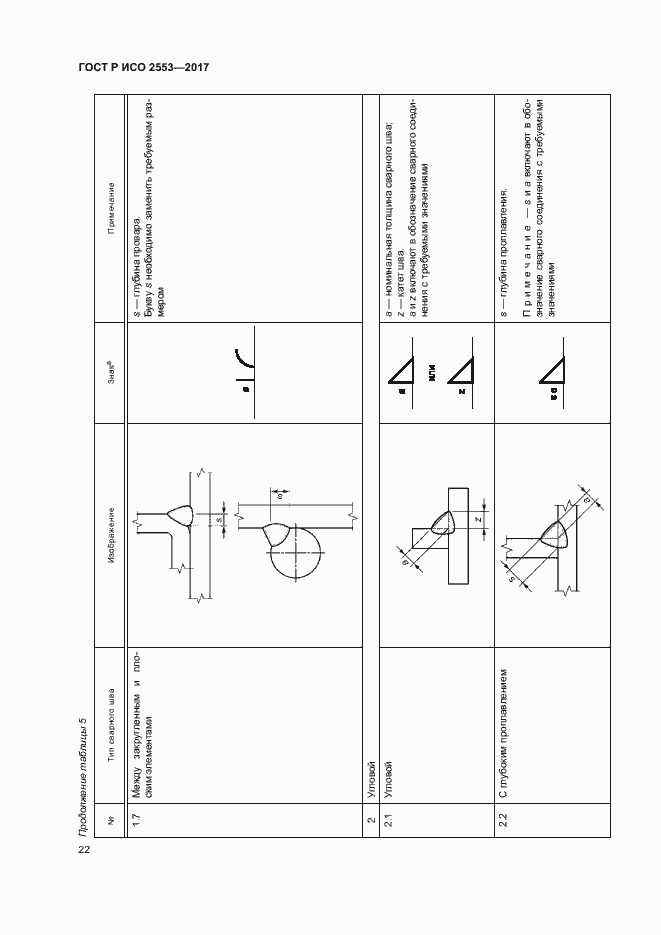 Страница 25 ГОСТ Р ИСО 2553-2017