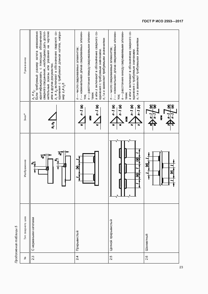Страница 26 ГОСТ Р ИСО 2553-2017